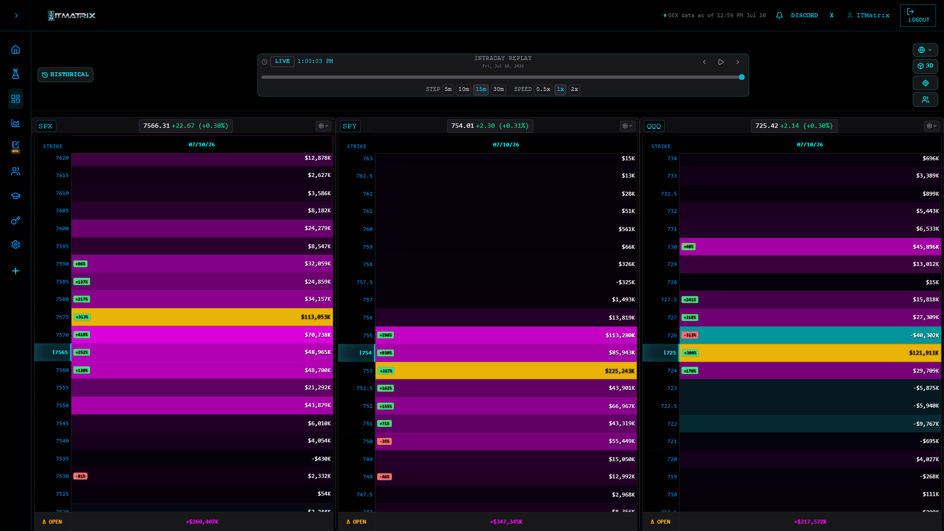 GEX grid — dealer gamma heatmap across strikes and expirations
