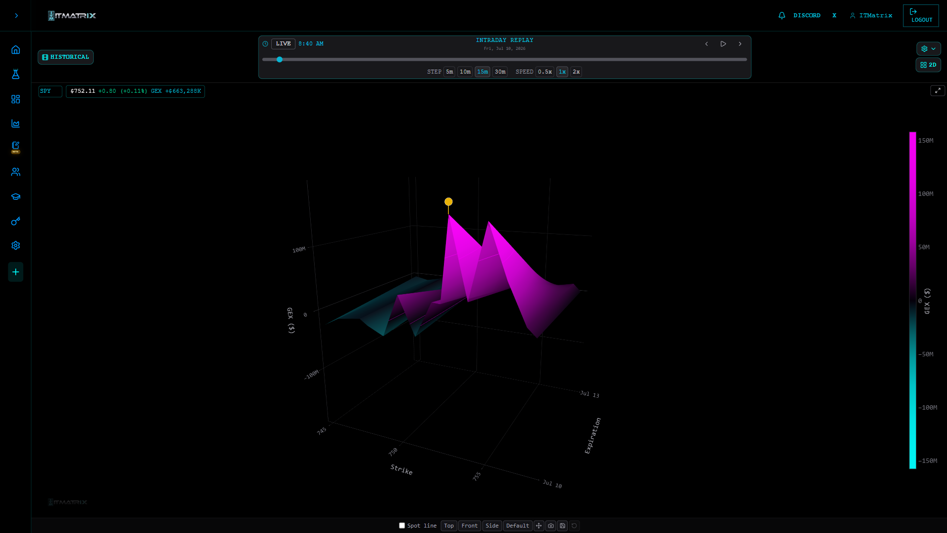 3D gamma surface across strike and expiration